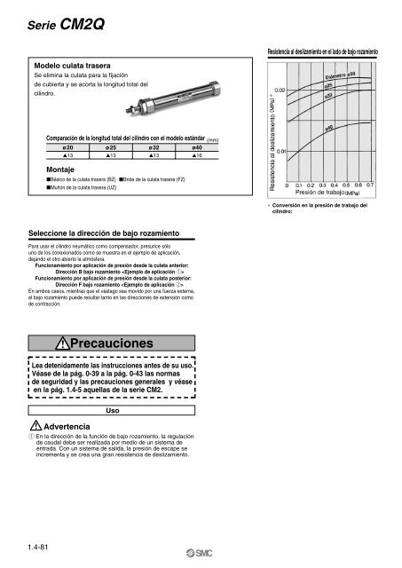 Serie CM2 - SMC ETech