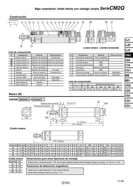 Serie CM2 - SMC ETech