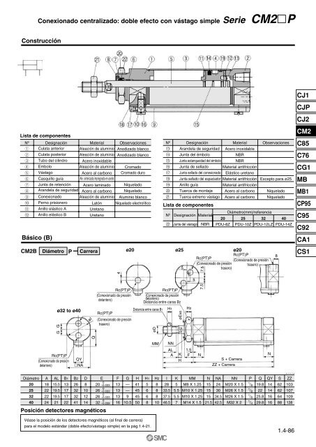 Serie CM2 - SMC ETech