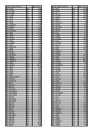 SIRUBA parts.pdf - Impall