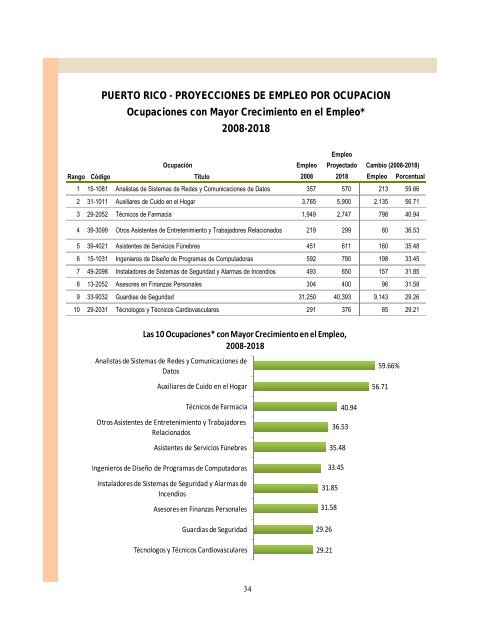 Área Local Ponce 2010-2011 - Departamento del Trabajo y ...