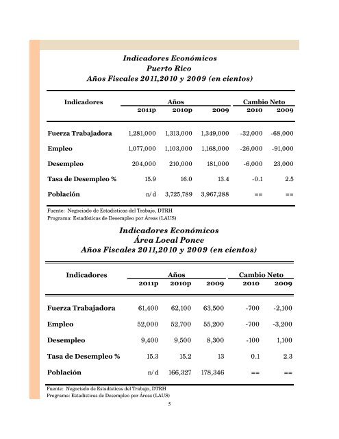 Área Local Ponce 2010-2011 - Departamento del Trabajo y ...