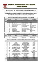 LIST OF ELIGIBLE M. PHIL CANDIDATES INTER ... - UVAS