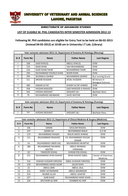 LIST OF ELIGIBLE M. PHIL CANDIDATES INTER ... - UVAS