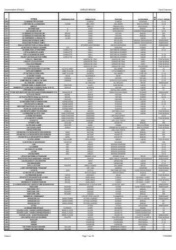 Liste par auteurs - Www5.ac-lille.fr