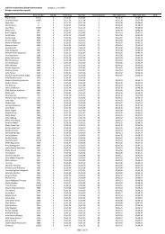 Uofficiel resultatliste LillebÃ¦lt Halvmarathon LÃ¸rdag d. 2. maj 2009 ...