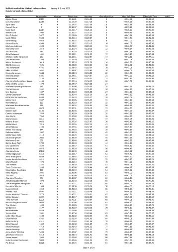 Uofficiel resultatliste LillebÃ¦lt Halvmarathon LÃ¸rdag d. 2. maj 2009 ...