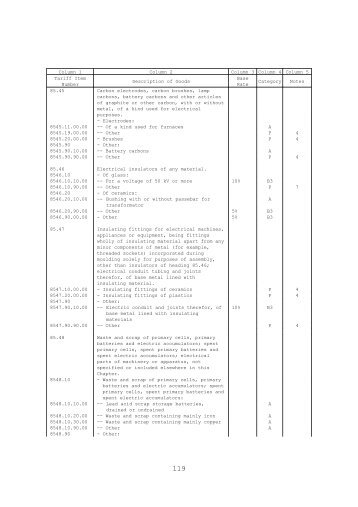 Schedule of Indonesia