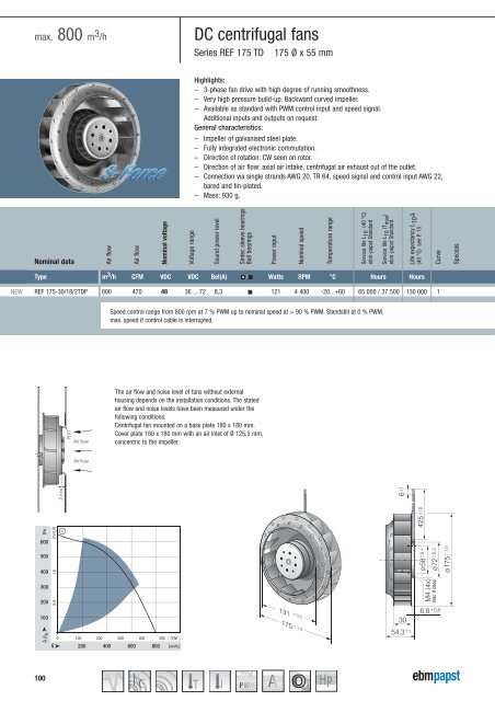 Compact fans for AC and DC [PDF] - ebm-papst