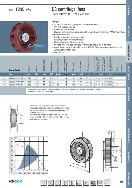 Compact fans for AC and DC [PDF] - ebm-papst