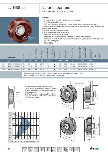 Compact fans for AC and DC [PDF] - ebm-papst