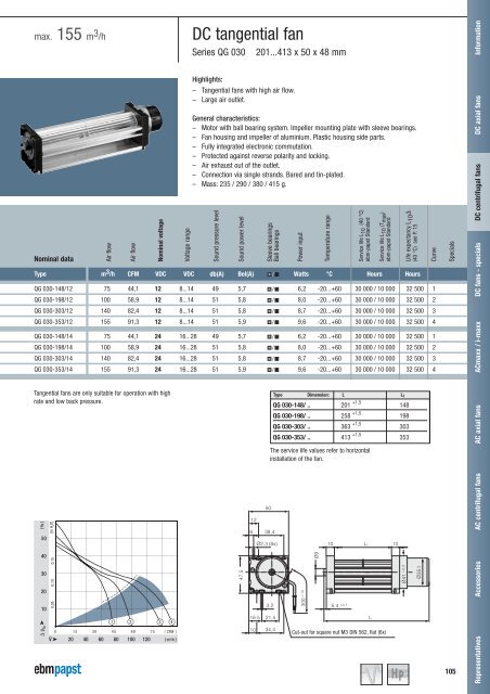 Compact fans for AC and DC [PDF] - ebm-papst