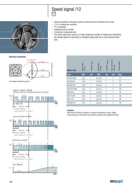 Compact fans for AC and DC [PDF] - ebm-papst