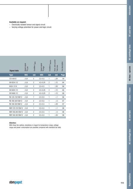 Compact fans for AC and DC [PDF] - ebm-papst