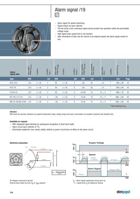 Compact fans for AC and DC [PDF] - ebm-papst