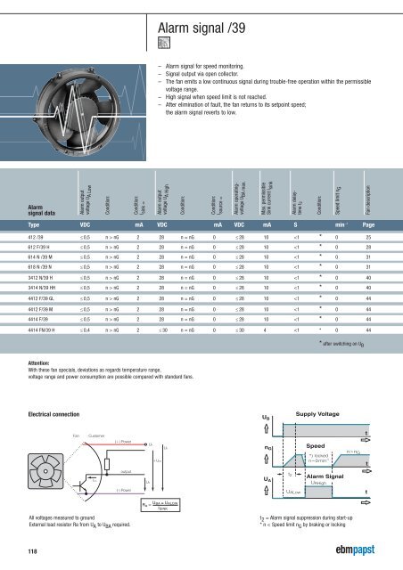 Compact fans for AC and DC [PDF] - ebm-papst