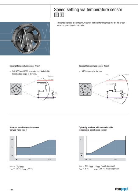 Compact fans for AC and DC [PDF] - ebm-papst