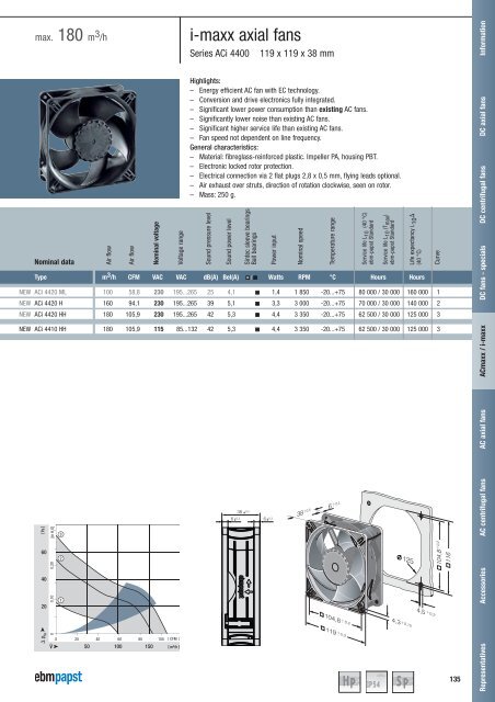 Compact fans for AC and DC [PDF] - ebm-papst