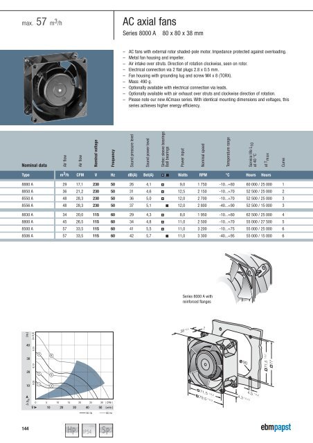 Compact fans for AC and DC [PDF] - ebm-papst