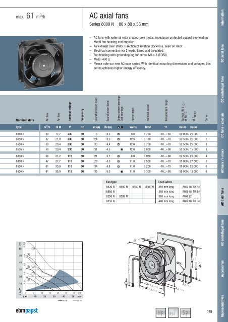 Compact fans for AC and DC [PDF] - ebm-papst