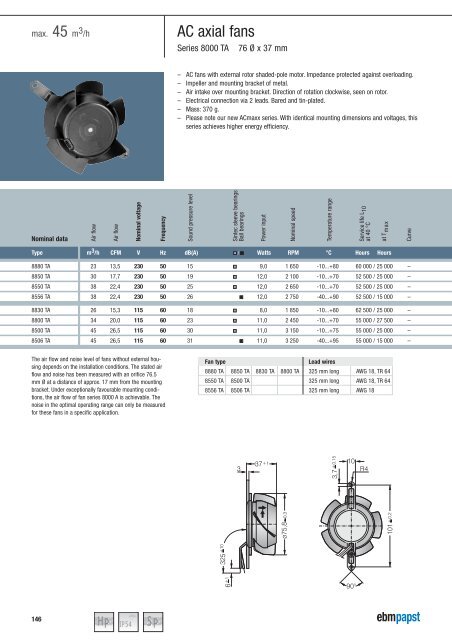 Compact fans for AC and DC [PDF] - ebm-papst