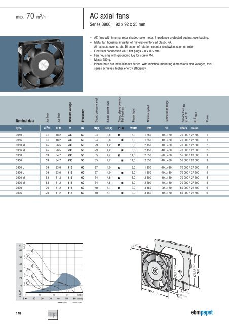 Compact fans for AC and DC [PDF] - ebm-papst