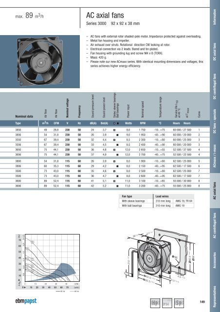 Compact fans for AC and DC [PDF] - ebm-papst