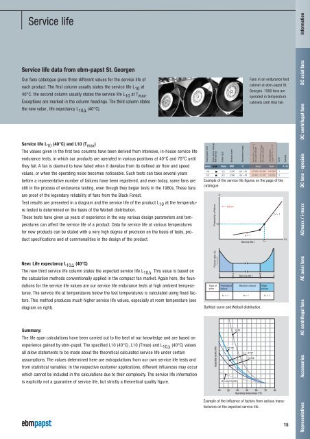 Compact fans for AC and DC [PDF] - ebm-papst