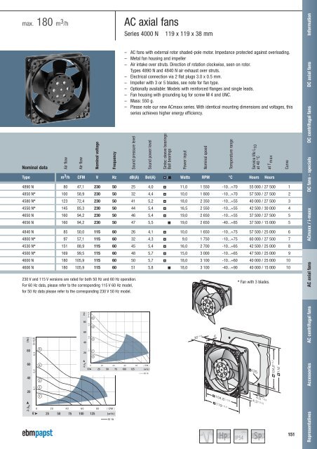 Compact fans for AC and DC [PDF] - ebm-papst