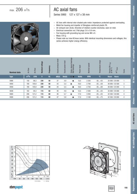 Compact fans for AC and DC [PDF] - ebm-papst