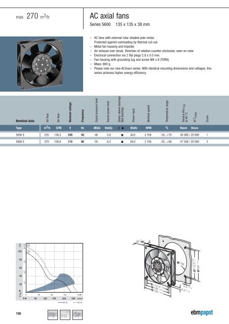 Compact fans for AC and DC [PDF] - ebm-papst