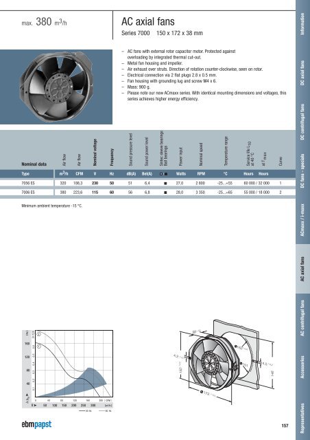 Compact fans for AC and DC [PDF] - ebm-papst