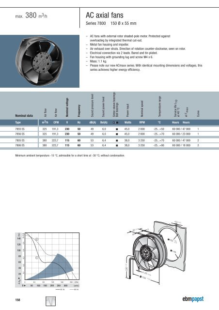 Compact fans for AC and DC [PDF] - ebm-papst