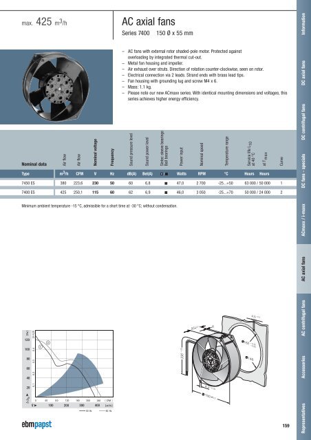 Compact fans for AC and DC [PDF] - ebm-papst