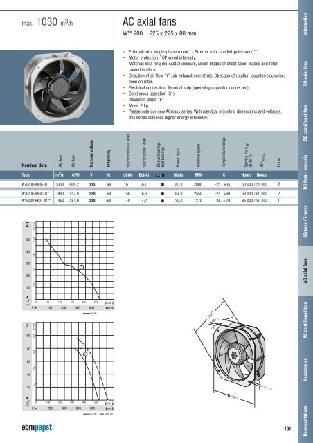 Compact fans for AC and DC [PDF] - ebm-papst