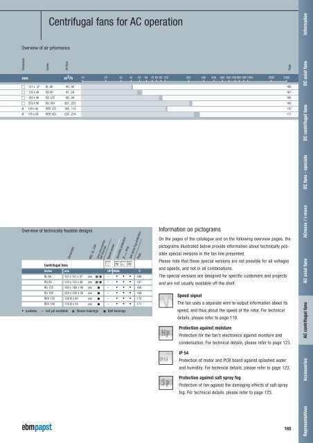 Compact fans for AC and DC [PDF] - ebm-papst
