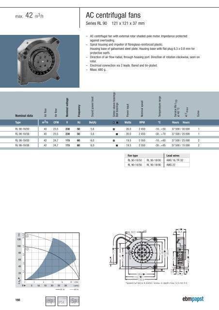 Compact fans for AC and DC [PDF] - ebm-papst