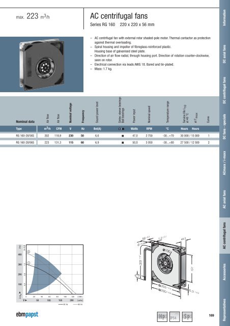 Compact fans for AC and DC [PDF] - ebm-papst