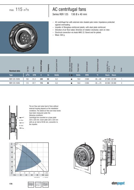 Compact fans for AC and DC [PDF] - ebm-papst