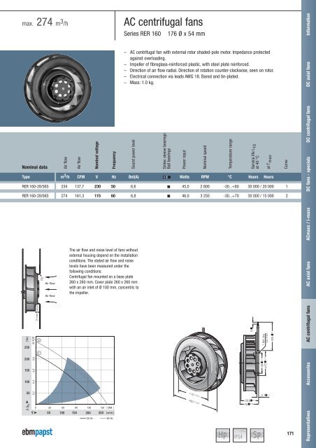 Compact fans for AC and DC [PDF] - ebm-papst