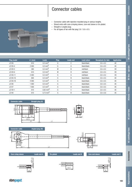 Compact fans for AC and DC [PDF] - ebm-papst