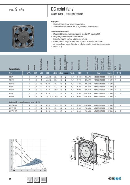 Compact fans for AC and DC [PDF] - ebm-papst