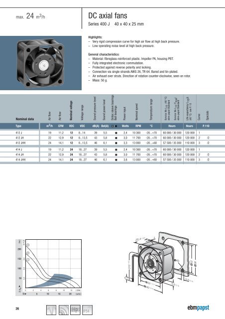 Compact fans for AC and DC [PDF] - ebm-papst