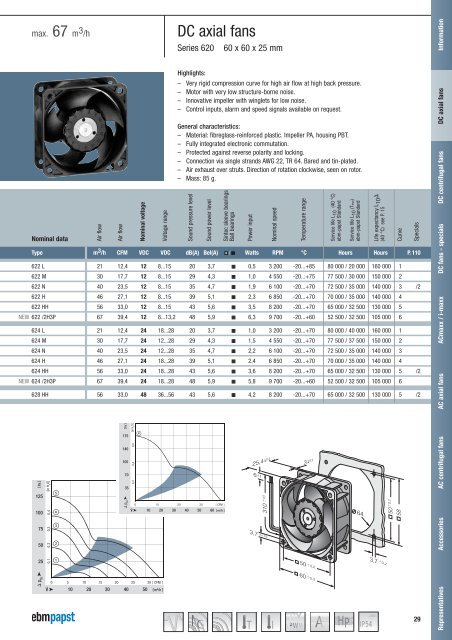 Compact fans for AC and DC [PDF] - ebm-papst