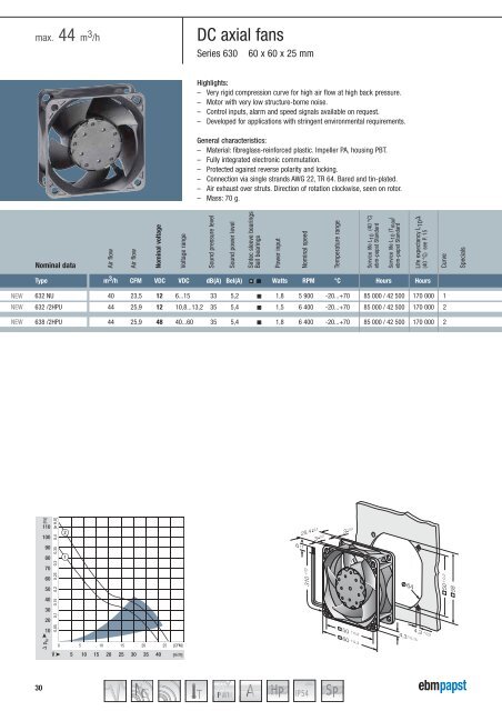 Compact fans for AC and DC [PDF] - ebm-papst