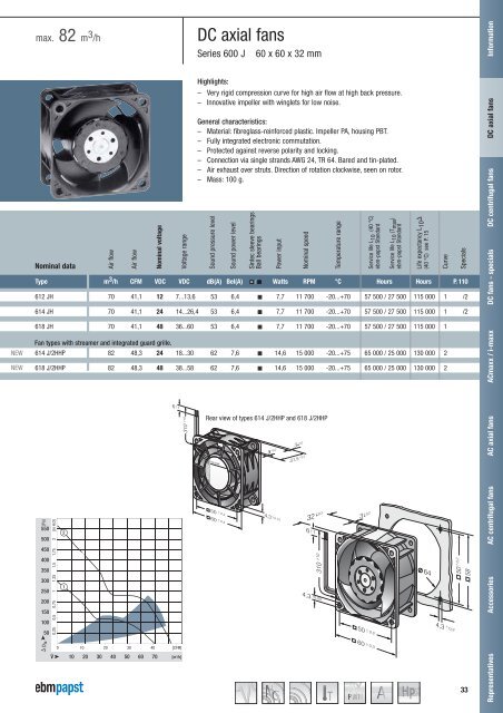 Compact fans for AC and DC [PDF] - ebm-papst