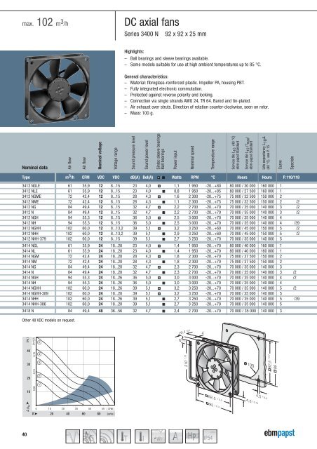 Compact fans for AC and DC [PDF] - ebm-papst