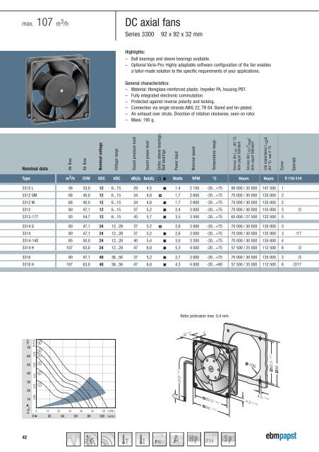 Compact fans for AC and DC [PDF] - ebm-papst