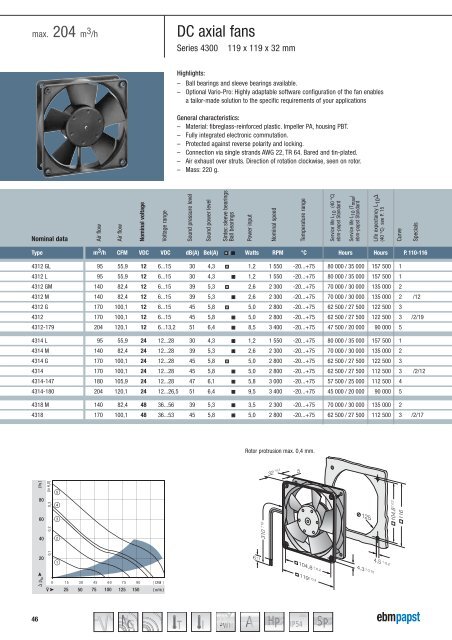 Compact fans for AC and DC [PDF] - ebm-papst