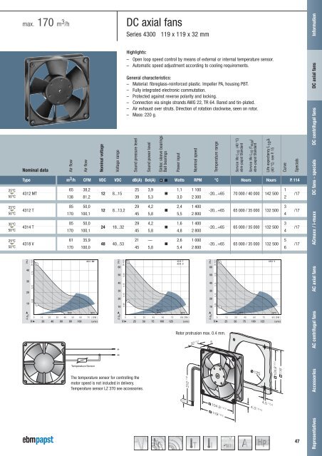 Compact fans for AC and DC [PDF] - ebm-papst